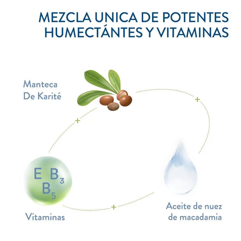 Cetaphil Loción Ultra Humectante x226g - TIENDA PIEL