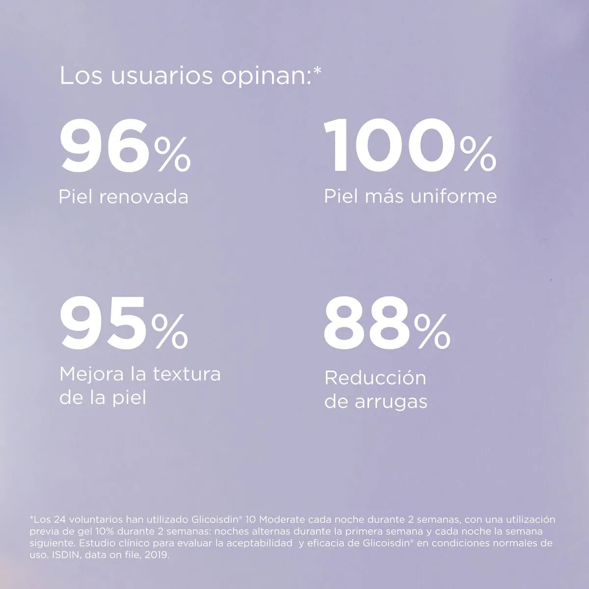 Isdinceutics Glicoisdin 10% Soft Gel Facial x50g