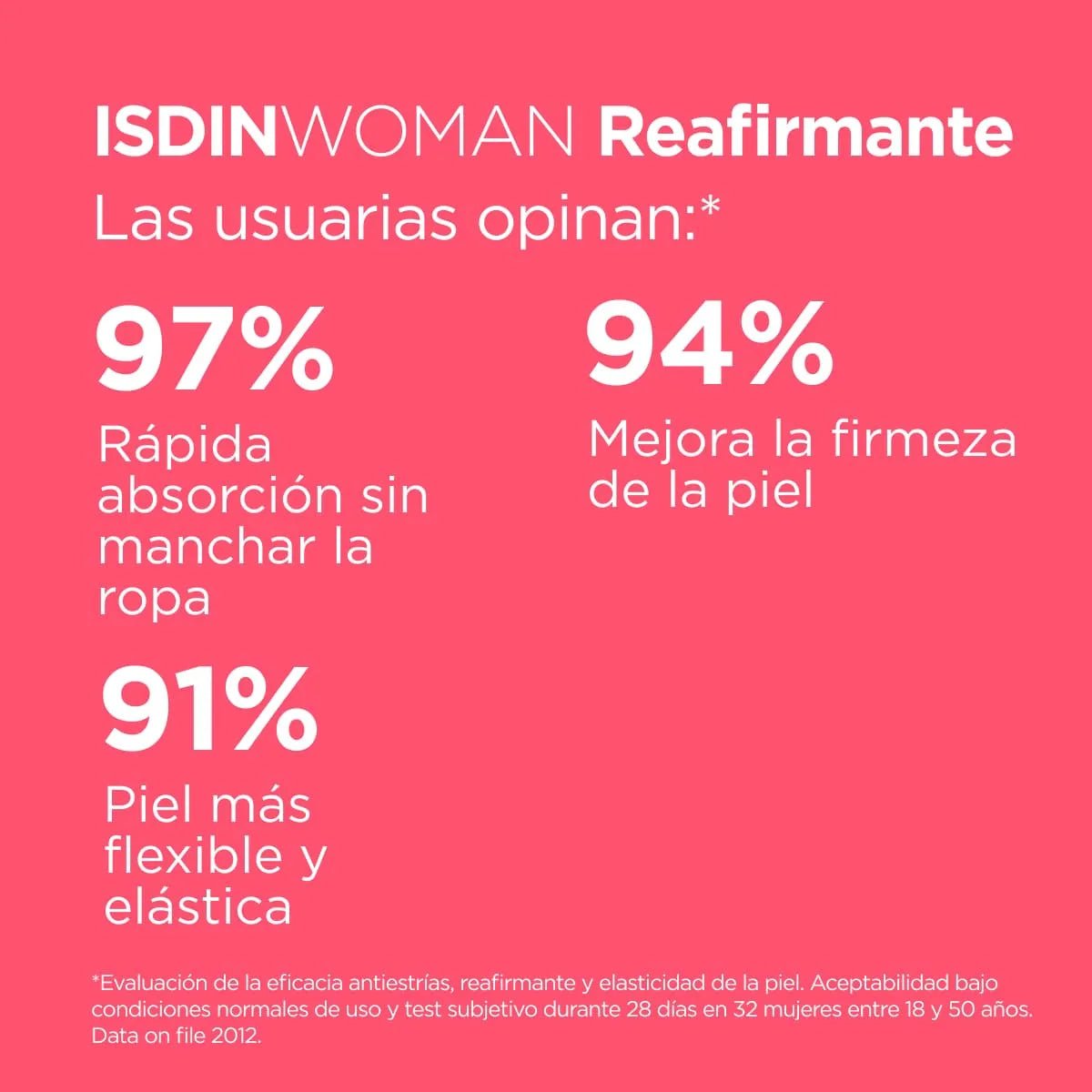 Isdin Woman Crema Reafirmante x200ml - TIENDA PIEL